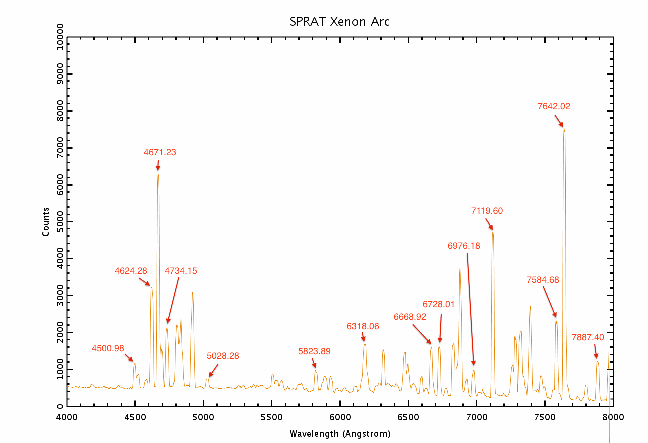 SPRAT Xenon arc spectrum